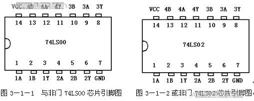 如图3-1-1所示;四2输入或非门74ls02芯片引脚图,如图5-1-2所示;六反相